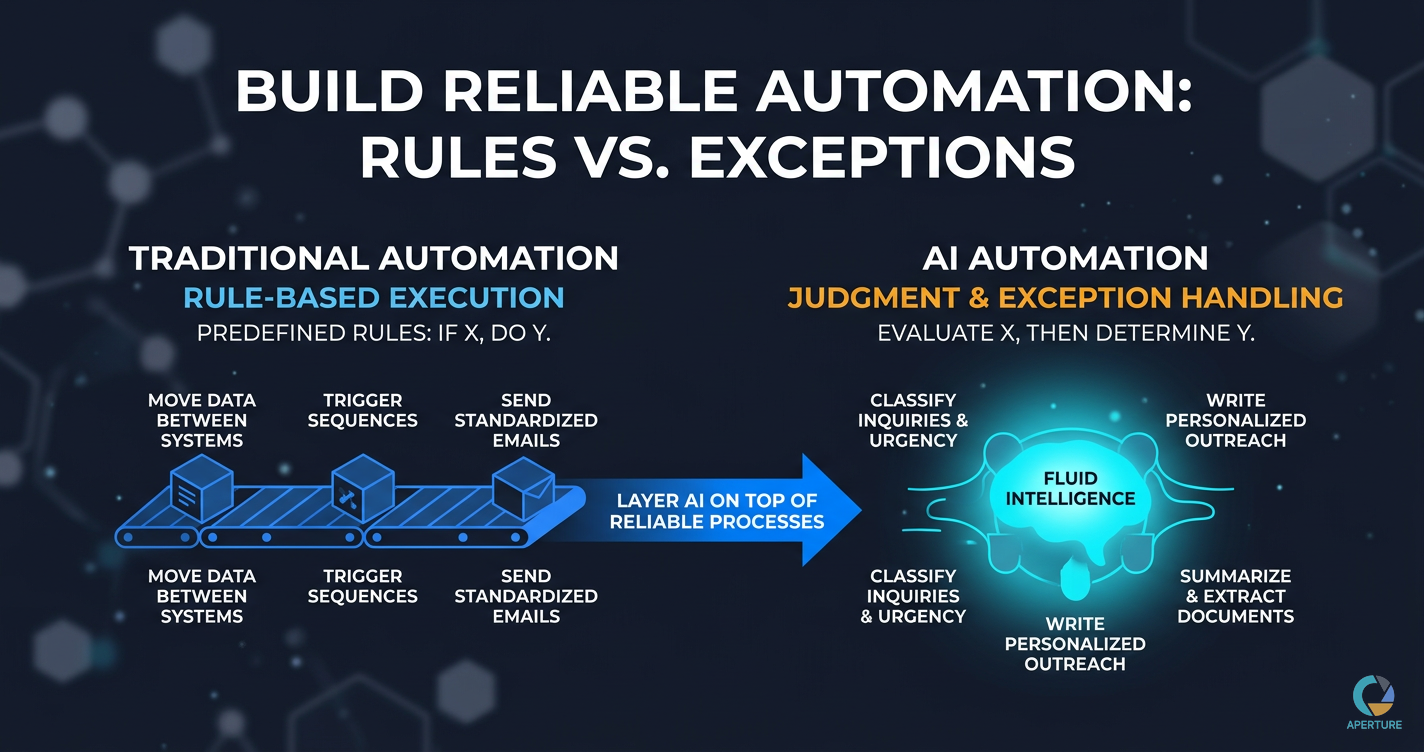 Traditional Automation Examples The Difference Between AI Automation and Traditional Automation (And ...